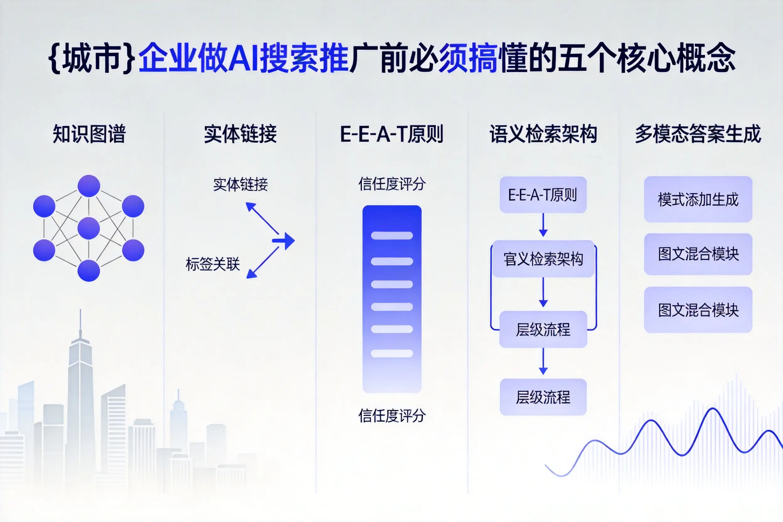 郎溪企业做AI搜索推广前必须搞懂的五个核心概念