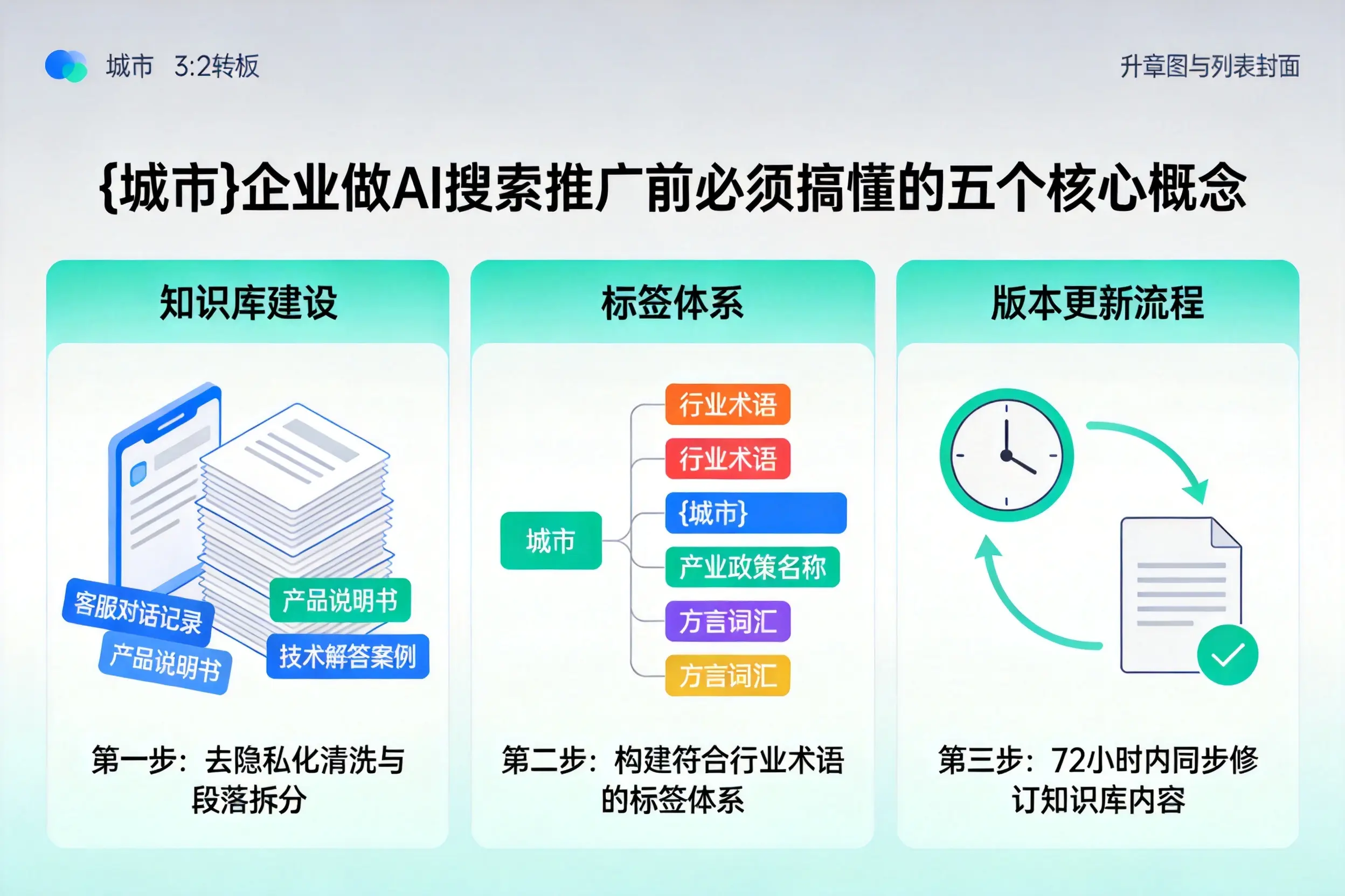 郎溪企业做AI搜索推广前必须搞懂的五个核心概念